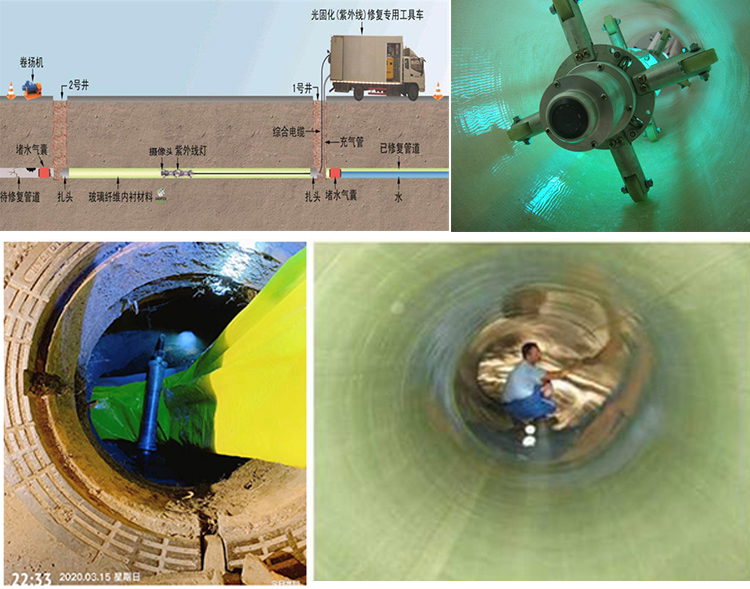 青州UV-CIPP内衬修复