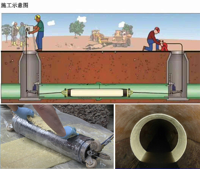 青州管道局部点状修复